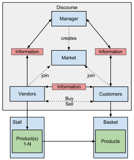 conceptual design sample